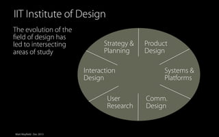 IIT Institute of Design
The evolution of the
ﬁeld of design has
led to intersecting
areas of study

Strategy &
Planning
Interaction
Design
User
Research

Matt Mayfield . Dec 2013

Product
Design
Systems &
Platforms
Comm.
Design

 