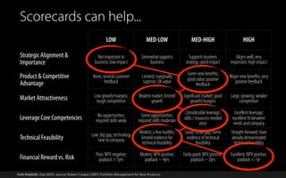 Scorecards can help...
LOW

MED-LOW

MED-HIGH

HIGH

Strategic Alignment &
Importance

Not important to
business; low impact

Somewhat supports
business

Supports business
strategy; good impact

Aligns well; very
important; high impact

Product & Competitive
Advantage

None; neutral customer
feedback

Limited; marginally
superior; OK value

Some new beneﬁts;
good value; positive
feedback

Major new beneﬁts; very
positive feedback

Market Attractiveness

Low growth/margins;
tough competition

Modest market; limited
growth

Signiﬁcant market; good
growth/margins

Large, growing; weaker
competition

No opportunities;
required skills weak

Some opportunities;
required skills moderate

Considerable leverage;
skills / resources needed
exist

Excellent leverage;
excellent ﬁt between
needs and company

Low; big gap; technology
new to company

Modest; a few hurdles;
limited evidence for
technical feasibility

Good; small gap; some
evidence of technical
feasibility

Straight-forward; have
already demonstrated
technical feasibility

Poor; NPV negative;
payback > 5yrs

Modest; NPV positive;
payback ~ 4yrs

Fairly good; NPV positive;
payback ~ 2yrs

Excellent; NPV positive;
payback < 1yr

Leverage Core Competencies
Technical Feasibility
Financial Reward vs. Risk

Matt Mayfield . Dec 2013 . source: Robert Cooper (2001) Portfolio Management for New Products
Matt Mayfield . Dec 2013

 