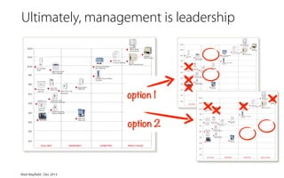 Ultimately, management is leadership

option 1
option 2

Matt Mayfield . Dec 2013

 
