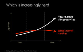 Which is increasingly hard

Capability

How to make
things/services

What’s worth
making
Then

Matt Mayfield . Dec 2013 . source: Patrick Whitney, IIT Institute of Design

Now

 