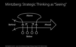 Mintzberg: Strategic Thinking as “Seeing”
Above

Behind

Ahead

Below

Matt Mayfield . Dec 2013 . source: Henry Mintzberg “Strategic Thinking as ‘Seeing’” (1991) Helsinki, Finland

 