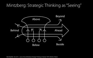 Mintzberg: Strategic Thinking as “Seeing”
Beyond
Above

Behind

Ahead

Below

Beside

Matt Mayfield . Dec 2013 . source: Henry Mintzberg “Strategic Thinking as ‘Seeing’” (1991) Helsinki, Finland

 