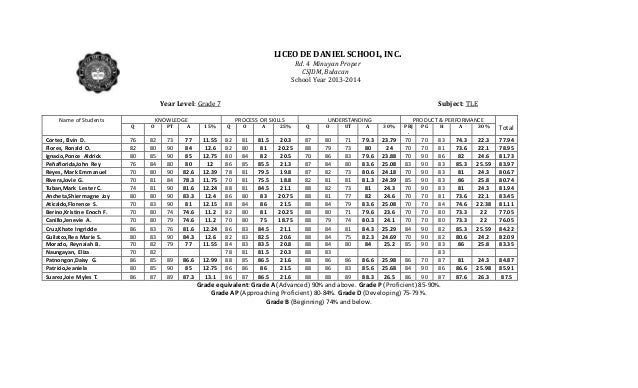 may galisanao 2nd 3rd grading sheet grading sheet