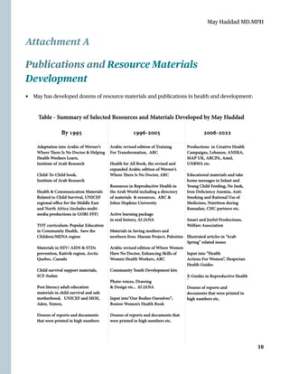 May Haddad MD.MPH
Attachment A


Publications and Resource Materials
Development


• May has developed dozens of resource materials and publications in health and development:




10
 