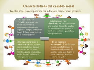 El cambio social puede explicarse a partir de cuatro características generales:
Es universal pero
variable: a pesar de que
todos los patrones y
conductas sociales están
sujetas al tiempo; no todas lo
hacen de la misma manera o
en el mismo periodo.
Es intencional y no
planificado: en las ciudades con
alto nivel de desarrollo muchas
de las acciones que generan el
cambio social son pensadas y
bien planificadas.
Es un elemento
controversial: los individuos
de una sociedad tienden a
observar los elementos del
cambio, como algo bueno o
malo, correcto e incorrecto,
positivo o negativo.
Difiere en su duración y
consecuencias: una vez que
ocurre, sus efectos pueden
observarse por un corto
periodo o puede perdurar por
mucho tiempo, incluyendo
varias generaciones.
 