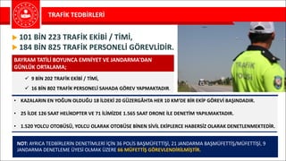 TRAFİK	TEDBİRLERİ
• KAZALARIN	EN	YOĞUN	OLDUĞU	18	İLDEKİ	20	GÜZERGÂHTA	HER	10	KM’DE	BİR	EKİP	GÖREVİ	BAŞINDADIR.
• 25	İLDE	126	SAAT	HELİKOPTER	VE	71	İLİMİZDE	1.565	SAAT	DRONE	İLE	DENETİM	YAPILMAKTADIR.
• 1.520	YOLCU	OTOBÜSÜ,	YOLCU	OLARAK	OTOBÜSE	BİNEN	SİVİL	EKİPLERCE	HABERSİZ	OLARAK	DENETLENMEKTEDİR.	
101	BİN	223	TRAFİK	EKİBİ	/	TİMİ,
184	BİN	825	TRAFİK	PERSONELİ	GÖREVLİDİR.
NOT:	AYRICA	TEDBİRLERİN	DENETİMLERİ	İÇİN	36	POLİS	BAŞMÜFETTİŞİ,	21	JANDARMA	BAŞMÜFETTİŞ/MÜFETTİŞİ,	9	
JANDARMA	DENETLEME	ÜYESİ	OLMAK	ÜZERE	66	MÜFETTİŞ	GÖREVLENDİRİLMİŞTİR.
ü 9	BİN	202	TRAFİK	EKİBİ	/	TİMİ,	
ü 16	BİN	802	TRAFİK	PERSONELİ	SAHADA	GÖREV	YAPMAKTADIR.
BAYRAM	TATİLİ	BOYUNCA	EMNİYET	VE	JANDARMA'DAN	
GÜNLÜK	ORTALAMA;
 