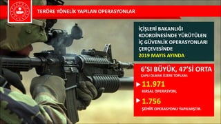 TERÖRE	YÖNELİK	YAPILAN	OPERASYONLAR
İÇİŞLERİ	BAKANLIĞI	
KOORDİNESİNDE	YÜRÜTÜLEN	
İÇ	GÜVENLİK	OPERASYONLARI	
ÇERÇEVESİNDE	
2019	MAYIS	AYINDA
6’SI	BÜYÜK,	47’Sİ	ORTA	
ÇAPLI	OLMAK	ÜZERE	TOPLAM;
11.971
KIRSAL	OPERASYON,	
1.756	
ŞEHİR	OPERASYONU	YAPILMIŞTIR.
 