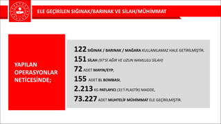 ELE	GEÇİRİLEN	SIĞINAK/BARINAK	VE	SİLAH/MÜHİMMAT
122SIĞINAK	/	BARINAK	/	MAĞARA KULLANILAMAZ	HALE	GETİRİLMİŞTİR.
151SİLAH	(97’Sİ	AĞIR	VE	UZUN	NAMLULU	SİLAH)
72ADET	MAYIN/EYP,
155	ADET EL	BOMBASI,
2.213KG PATLAYICI (31’İ	PLASTİK)	MADDE,
73.227ADET	MUHTELİF	MÜHİMMAT ELE	GEÇİRİLMİŞTİR.
YAPILAN	
OPERASYONLAR	
NETİCESİNDE;
 