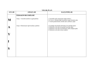 YILLIK PLAN
AYLAR                        AMAÇLAR                                                     KAZANIMLAR

        ÖZBAKIM BECERĠLERĠ

        Amaç 1. Temizlik kurallarını uygulayabilme            1. Temizlikle ilgili malzemeleri doğru kullan›r.
M                                                             2. El, yüz ve vücudun diğer kısımlarını uygun biçimde yıkar.
                                                              3. Tuvalet gereksinimine yönelik işleri yardımsız yapar.


        Amaç 4. Dinlenmeyle ilgili kurallara uyabilme         1.Yorulduğu durumlarda dinlendirici bir etkinliğe katılır.
A                                                             2. Dinlenme ya da uyku için gerekli hazırlığı yapar.
                                                              3. Dinlenme ya da uyku için belirlenen saatte yatağına gider.
                                                              4. Dinlenme ya da uyku sonrası toplanır.


Y

I

S
 