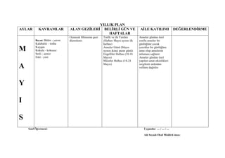 YILLIK PLAN
AYLAR       KAVRAMLAR           ALAN GEZĠLERĠ BELĠRLĠ GÜN VE                         AĠLE KATILIMI               DEĞERLENDĠRME
                                                 HAFTALAR
                                Oyuncak Müzesine gezi   Trafik ve ilk Yardım        Anneler gününe özel
         Boyut: Bütün - yarım   düzenlenir.             (Haftası Mayıs ayının ilk   sınıfta anneler bir
         Kalabalık – tenha                              haftası)                    günlüğüne çocuk
         Kaygan                                         Anneler Günü (Mayıs         çocuklar bir günlüğüne
M        Kokulu - kokusuz                               ayının ikinci pazar günü)   anne olup annelerini
         Sesli - sessiz                                 Engelliler Haftası (10-16   anlaması sağlanır.
         Eski - yeni                                    Mayıs)                      Anneler gününe özel
                                                        Müzeler Haftası (18-24      yapılan sanat etkinlikleri
                                                        Mayıs)                      sergilenir ardından
A                                                                                   velilere dağıtılır.




Y

I

S
    Sınıf Öğretmeni:                                                                    Uygundur … / … / …

                                                                                        Adı Soyadı Okul Müdürü imza:
 