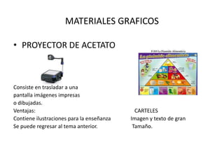 MATERIALES GRAFICOS

• PROYECTOR DE ACETATO



Consiste en trasladar a una
pantalla imágenes impresas
o dibujadas.
Ventajas:                                    CARTELES
Contiene ilustraciones para la enseñanza   Imagen y texto de gran
Se puede regresar al tema anterior.         Tamaño.
 