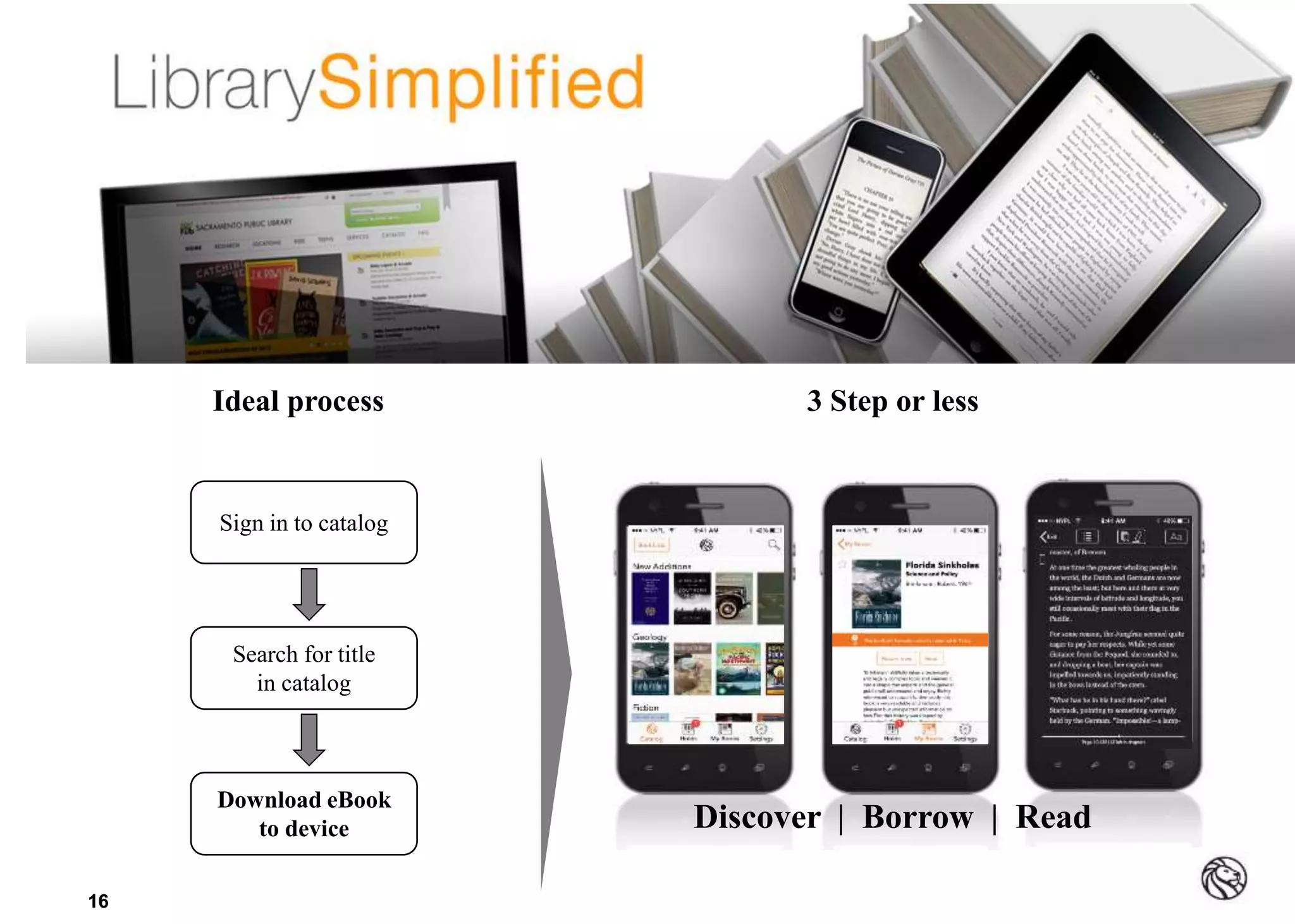 1616
Ideal process
Search for title
in catalog
Sign in to catalog
Download eBook
to device
3 Step or less
Discover | Borrow | Read
 