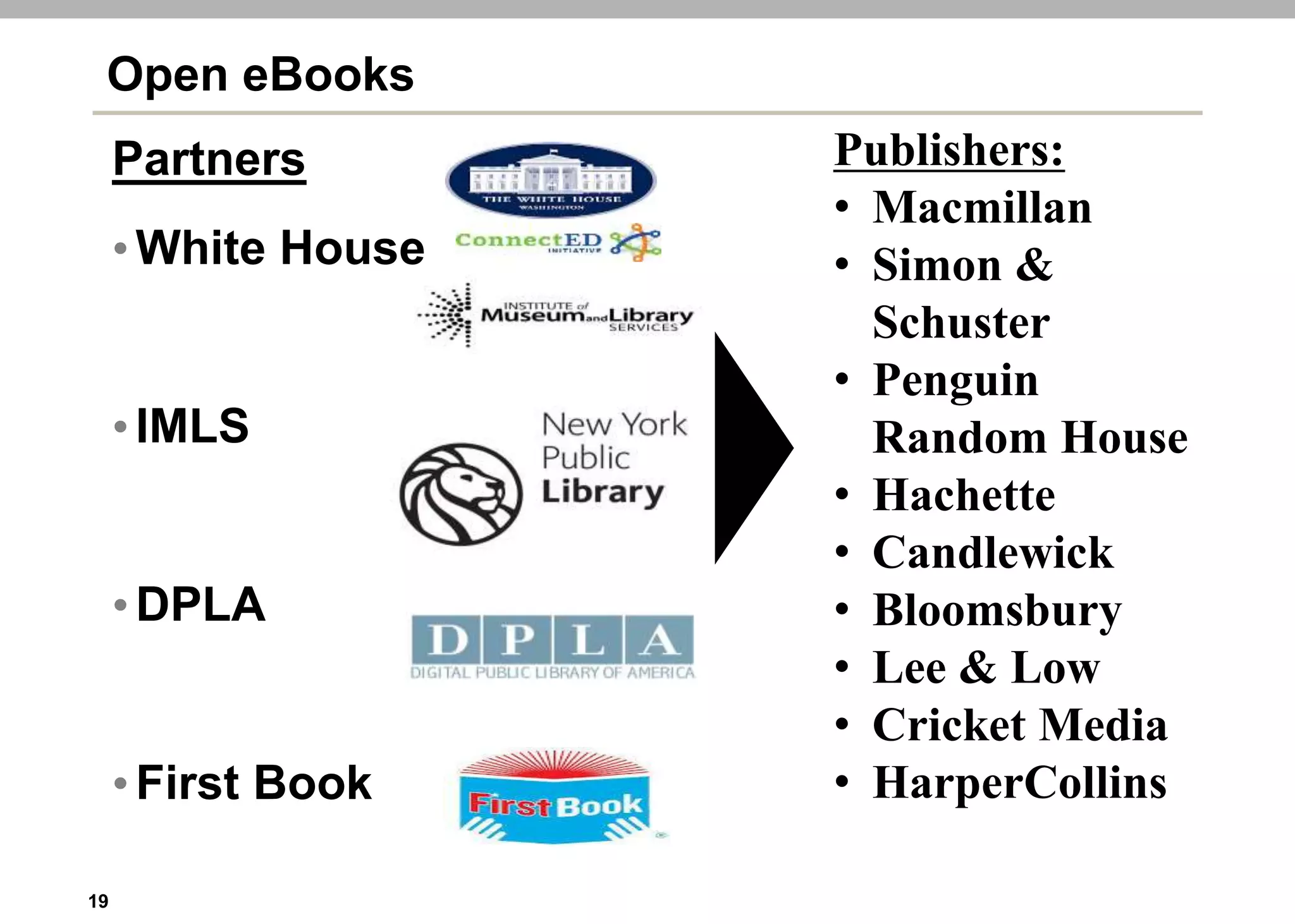 19
Open eBooks
Partners
•White House
•IMLS
•DPLA
•First Book
Publishers:
• Macmillan
• Simon &
Schuster
• Penguin
Random House
• Hachette
• Candlewick
• Bloomsbury
• Lee & Low
• Cricket Media
• HarperCollins
 