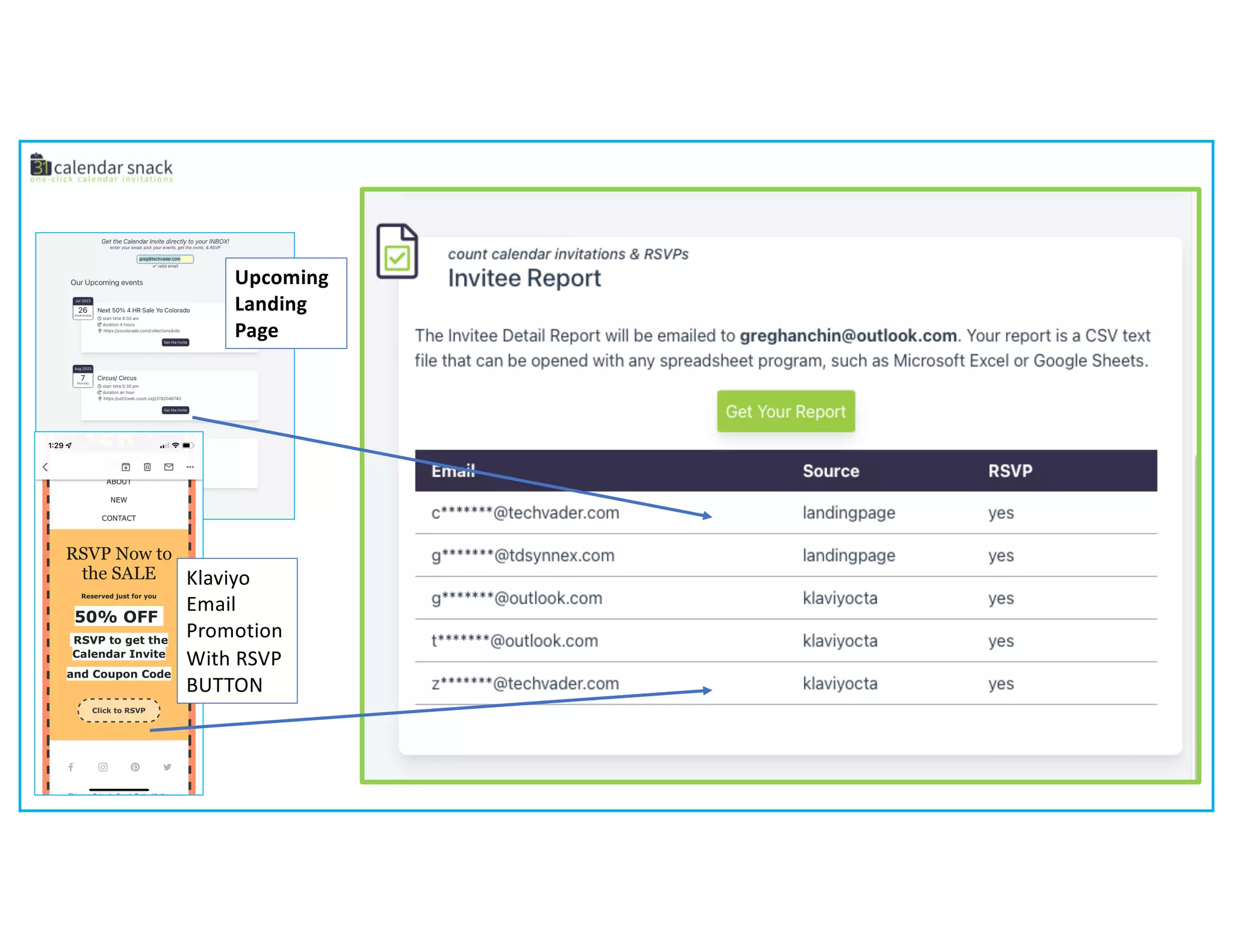 Klaviyo
Email
Promotion
With RSVP
BUTTON
Upcoming
Landing
Page
 