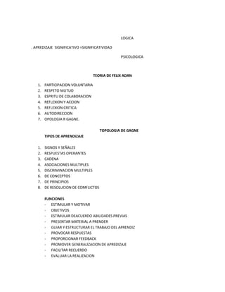 LOGICA

. APREDIZAJE SIGNIFICATIVO =SIGNIFICATIVIDAD

                                                 PSICOLOGICA



                                   TEORIA DE FELIX ADAN

   1.   PARTICIPACION VOLUNTARIA
   2.   RESPETO MUTUO
   3.   ESPRITU DE COLABORACION
   4.   REFLEXION Y ACCION
   5.   REFLEXION CRITICA
   6.   AUTODIRECCION
   7.   OPOLOGIA R GAGNE.

                                      TOPOLOGIA DE GAGNE
        TIPOS DE APRENDIZAJE

   1.   SIGNOS Y SEÑALES
   2.   RESPUESTAS OPERANTES
   3.   CADENA
   4.   ASOCIACIONES MULTIPLES
   5.   DISCRIMINACION MULTIPLES
   6.   DE CONCEPTOS
   7.   DE PRINCIPIOS
   8.   DE RESOLUCION DE COMFLICTOS

        FUNCIONES
        - ESTIMULAR Y MOTIVAR
        - OBJETIVOS
        - ESTIMULAR DEACUERDO ABILIDADES PREVIAS
        - PRESENTAR MATERIAL A PRENDER
        - GUIAR Y ESTRUCTURAR EL TRABAJO DEL APRENDIZ
        - PROVOCAR RESPUESTAS
        - PROPORCIONAR FEEDBACK
        - PROMOVER GENERALIZACION DE APREDIZAJE
        - FACILITAR RECUERDO
        - EVALUAR LA REALIZACION
 
