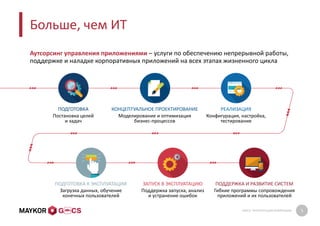 GMCS: ПРЕЗЕНТАЦИЯ КОМПАНИИ 5
Больше, чем ИТ
Аутсорсинг управления приложениями – услуги по обеспечению непрерывной работы,
поддержке и наладке корпоративных приложений на всех этапах жизненного цикла
ПОДГОТОВКА КОНЦЕПТУАЛЬНОЕ ПРОЕКТИРОВАНИЕ РЕАЛИЗАЦИЯ
ПОДГОТОВКА К ЭКСПЛУАТАЦИИ ЗАПУСК В ЭКСПЛУАТАЦИЮ ПОДДЕРЖКА И РАЗВИТИЕ СИСТЕМ
Постановка целей
и задач
Моделирование и оптимизация
бизнес-процессов
Конфигурация, настройка,
тестирование
Загрузка данных, обучение
конечных пользователей
Поддержка запуска, анализ
и устранение ошибок
Гибкие программы сопровождения
приложений и их пользователей
 