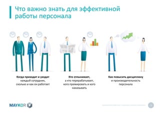 БИОМЕТРИЧЕСКИЙУЧЕТ И КОНТРОЛЬ РАБОТЫ ПЕРСОНАЛА 3
Что важно знать для эффективной
работы персонала
Когда приходит и уходит
каждый сотрудник,
сколько и как он работает
Кто отлынивает,
а кто перерабатывает,
кого премировать и кого
наказывать
Как повысить дисциплину
и производительность
персонала
 