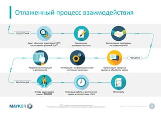 MAYKOR: ПРЕЗЕНТАЦИЯКОМПАНИИ 26
ПОДГОТОВКА
РЕАЛИЗАЦИЯ
ПЕРЕДАЧА
Отлаженный процесс взаимодействия
Аудит объектов, подготовка ТКП*,
согласование условий SLA**
Заключение
договора на услуги
Согласование программы
по передаче работ
Теперь ваши задачи
решает MAYKOR
Плановые работы и выполнение
заявок в соответствии с SLA
Отчетность
Разработка инструкций
и регламентов
Интеграция с информационными
системами заказчика
Организация процесса
приема и обработки заявок
*ТКП – технико-коммерческоепредложение
**SLA (Service Level Agreement) – Соглашение об уровне предоставления услуги
 