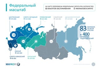 MAYKOR: ПРЕЗЕНТАЦИЯКОМПАНИИ 5
Федеральный
масштаб
ЦЕНТРАЛЬНЫЙ
НА КАРТЕ ИЗОБРАЖЕНЫ ФЕДЕРАЛЬНЫЕ ОКРУГА РФ И КОЛИЧЕСТВО:
ОБЪЕКТОВ ОБСЛУЖИВАНИЯ ФИЛИАЛОВ В ОКРУГЕ
СЕВЕРО-ЗАПАДНЫЙ ПРИВОЛЖСКИЙ СИБИРСКИЙ ДАЛЬНЕВОСТОЧНЫЙ
ЮЖНЫЙ
УРАЛЬСКИЙ
470 000 315 000 215 000 106 000 120 000
185 000
109 000
СЕВЕРО-КАВКАЗСКИЙ
80 000
18
9
7
14
8
6 12 9
83ФИЛИАЛА
ПО ВСЕЙ
РОССИИ
400СЕРВИСНЫХ
ПОДРАЗДЕЛЕНИЙ
И
 