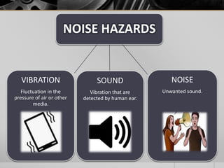 NOISE HAZARDS
VIBRATION
Fluctuation in the
pressure of air or other
media.
SOUND
Vibration that are
detected by human ear.
NOISE
Unwanted sound.
 