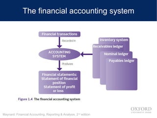 Chapter 1 Financial Accounting Reporting and Analysis | PPT
