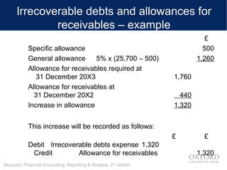 Chapter 1 Financial Accounting Reporting and Analysis | PPT