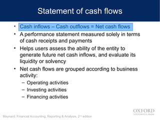 Chapter 1 Financial Accounting Reporting and Analysis | PPT