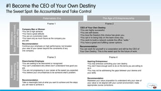 #1 Become the CEO of Your Own Destiny
The Sweet Spot: Be Accountable and Take Control
                                    ...