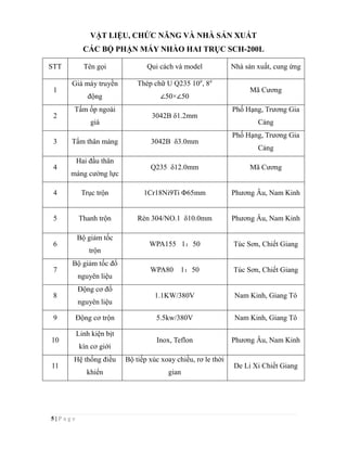 5 | P a g e
VẬT LIỆU, CHỨC NĂNG VÀ NHÀ SẢN XUẤT
CÁC BỘ PHẬN MÁY NHÀO HAI TRỤC SCH-200L
STT Tên gọi Qui cách và model Nhà sản xuất, cung ứng
1
Giá máy truyền
động
Thép chữ U Q235 10#
, 8#
∠50×∠50
Mã Cương
2
Tấm ốp ngoài
giá
3042B δ1.2mm
Phố Hạng, Trương Gia
Cảng
3 Tấm thân máng 3042B δ3.0mm
Phố Hạng, Trương Gia
Cảng
4
Hai đầu thân
máng cường lực
Q235 δ12.0mm Mã Cương
4 Trục trộn 1Cr18Ni9Ti Φ65mm Phương Âu, Nam Kinh
5 Thanh trộn Rèn 304/NO.1 δ10.0mm Phương Âu, Nam Kinh
6
Bộ giảm tốc
trộn
WPA155 1：50 Túc Sơn, Chiết Giang
7
Bộ giảm tốc đổ
nguyên liệu
WPA80 1：50 Túc Sơn, Chiết Giang
8
Động cơ đổ
nguyên liệu
1.1KW/380V Nam Kinh, Giang Tô
9 Động cơ trộn 5.5kw/380V Nam Kinh, Giang Tô
10
Linh kiện bịt
kín cơ giới
Inox, Teflon Phương Âu, Nam Kinh
11
Hệ thống điều
khiển
Bộ tiếp xúc xoay chiều, rơ le thời
gian
De Li Xi Chiết Giang
 