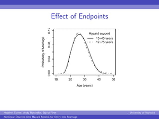 Eﬀect of Endpoints



                                                         0.12
                                      ...
