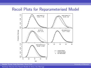 Recoil Plots for Reparameterised Model

                                                0.12
                             ...