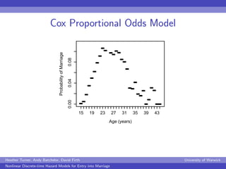 Cox Proportional Odds Model


                               Probability of Marriage
                                     ...