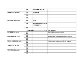 54. PERSONAL SOCIAL
JUEVES 25 de junio 55. RELIGIÓN
56.
57.
VIERNES 26 de junio 58. ARTE
59. MATEMÁTICA-CIENCIA
Y AMBIENTE
60.
SEMANA 5-------------------------DIAS TOTALES 25
LUNES 29 de junio 61. Los ángulos-característica
62.
63.
MARTES 30 de junio 64. Hallamos el complemento de un ángulo
65.
66.
MIERCOLES 01 de julio 67. Hallamos el suplemento de un ángulo
68.
69.
JUEVES 02 de julio 70.
71.
72.
VIERNES 03 de julio 73.
74.
75.
 