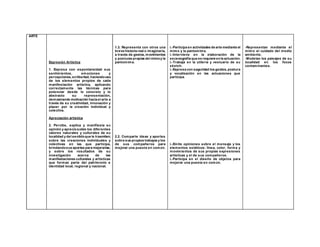 ARTE
Expresión Artística
1. Expresa con espontaneidad sus
sentimientos, emociones y
percepciones, enlibertad, haciendouso
de los elementos propios de cada
manifestación artística, aplicando
correctamente las técnicas para
potenciar desde lo concreto y lo
abstracto su representación,
demostrando motivación hacia el arte a
través de su creatividad, innovación y
placer por la creación individual y
colectiva.
Apreciación artística
2. Percibe, explica y manifiesta su
opinión y apreciosobre los diferentes
valores naturales y culturales de su
localidad y del sentidoque le trasmiten;
sobre las creaciones individuales y
colectivas en las que participa,
brindandosus aportes para mejorarlas;
y sobre los resultados de su
investigación acerca de las
manifestaciones culturales y artísticas
que forman parte del patrimonio e
identidad local, regional y nacional.
1.3. Representa con otros una
breve historia real o imaginaria,
a través de gestos, movimientos
y posturas propias del mimoy la
pantomima.
2.2. Comparte ideas y aportes
sobre sus propios trabajos y los
de sus compañeros para
mejorar una puesta en común.
i.-Participa en actividades de arte mediante el
mimo y la pantomima.
i.-Interviene en la elaboración de la
escenografía que se requiere enla actuación.
i.-Trabaja en la utilería y vestuario de su
sketch.
i.-Expresa con seguridad los gestos, postura
y vocalización en las actuaciones que
participa.
i.-Emite opiniones sobre el mensaje y los
elementos estéticos: línea, color, forma y
movimientos de sus propias expresiones
artísticas y el de sus compañeros.
i.-Participa en el diseño de objetos para
mejorar una puesta en común.
-Representan mediante el
mimo el cuidado del medio
ambiente.
-Modelan los paisajes de su
localidad en los focos
contaminantes.
 