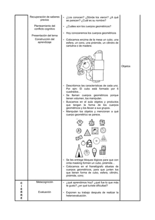 Recuperación de saberes
previos
- ¿Los conocen? ¿Dónde los vieron? ¿A qué
se parecen? ¿Cuál es su nombre?
Planteamiento del
conflicto cognitivo
- ¿Cuáles son los cuerpos geométricos?
Presentación del tema
- Hoy conoceremos los cuerpos geométricos
Construcción del
aprendizaje
- Colocamos encima de la mesa un cubo, una
esfera, un cono, una pirámide, un cilindro de
cartulina o de madera.
- Describimos las características de cada uno.
Por ejm: El cubo está formado por 6
cuadrados…
- Se llaman cuerpos geométricos porque
tienen volumen, los manipulan.
- Buscamos en el aula objetos y productos
que tengan la forma de los cuerpos
geométricos y los llevan a sus grupos.
- Manipulan los objetos y mencionan a qué
cuerpo geométrico se parece.
- Se les entrega bloques lógicos para que con
cinta masking formen un cubo, pirámide…
- Colocamos en el franelógrafo siluetas de
cuerpos geométricos, para que junten los
que tienen forma de cubo, esfera, cilindro,
pirámide, cono.
Objetos
C
I
E
R
R
E
Metacognición - ¿qué aprendimos hoy? ¿qué fue lo que más
te gusto? ¿en qué tuviste dificultad?
Evaluación - Exponen su trabajo después de realizar la
heteroevaluación.
 