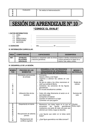 E
R
R
E
Evaluación - Se realiza la heteroevaluación.
“CONOCE EL OVALO”
I. DATOS INFORMATIVOS
1.1. UGEL : ______________________________________________
1.2 I.E.I. : ______________________________________________
1.3 DIRECTOR(A) : ______________________________________________
1.4 PROFESORA : _______________ _______________________________
1.5 SECCION : ______________________________________________
II. DURACION : DEL ________________ Al: ________________
III. INFORMACIÓN CURRICULAR:
ÁREA COMPETENCIAS CAPACIDADES DESEMPEÑOS
MAT. ESTABLECE
RELACIONES
ESPACIALES
Comunica su comprensión sobre las formas
y relaciones geométricas.
Explora e identifica características de los
cuerpos geométricos en objetos de su
entorno: cubo, esfera y cilindro.
IV. DESARROLLO DE LA SESIÓN:
MOMEN
TOS
PROCESO DE LOS
MOMENTOS
DESARROLLO DE LOS PROCESOS
PEDAGÓGICOS DE APRENDIZAJE
MEDIOS Y
MATERIALES
(ESTRATEGIAS METODOLÓGICAS)
I
N
I
C
I
O
Actividades permanentes
de entrada
- Formación
- Saludo a Dios y a la Virgen
- Jugamos a adivinar los colores en una
ruleta
- Se gira la ruleta y los niños mencionan el
color que señala la flecha.
- Cantamos: las canciones de las figuras
geométricas
- En el aula actualizamos carteles.
Ruleta de
colores
Utilización libre de los
sectores
- Cada niño elige libremente el sector en el
que desea jugar.
- Comparten el material
- Guardan el material en su lugar
- Comentan a lo que jugaron.
Sectores del
aula
D
E
S
A
R
R
O
L
L
O
Despertando el interés - Mostramos una bolsa negra en la que se
encuentran las figuras geométricas
mostramos una parte de cada una para que
adivinen por indicio, luego se describe.
Siluetas
Bolsa negra
Recuperación de saberes
previos
- ¿Las figuras que están en la bolsa serán
todas?
Planteamiento del
conflicto cognitivo
- ¿Qué figura geométrica nos falta conocer?
 