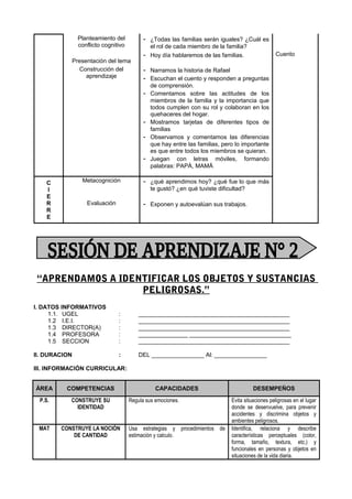 Planteamiento del
conflicto cognitivo
- ¿Todas las familias serán iguales? ¿Cuál es
el rol de cada miembro de la familia?
Presentación del tema
- Hoy día hablaremos de las familias. Cuento
Construcción del
aprendizaje
- Narramos la historia de Rafael
- Escuchan el cuento y responden a preguntas
de comprensión.
- Comentamos sobre las actitudes de los
miembros de la familia y la importancia que
todos cumplen con su rol y colaboran en los
quehaceres del hogar.
- Mostramos tarjetas de diferentes tipos de
familias
- Observamos y comentamos las diferencias
que hay entre las familias, pero lo importante
es que entre todos los miembros se quieran.
- Juegan con letras móviles, formando
palabras: PAPÁ, MAMÁ
C
I
E
R
R
E
Metacognición - ¿qué aprendimos hoy? ¿qué fue lo que más
te gustó? ¿en qué tuviste dificultad?
Evaluación - Exponen y autoevalúan sus trabajos.
“APRENDAMOS A IDENTIFICAR LOS OBJETOS Y SUSTANCIAS
PELIGROSAS.”
I. DATOS INFORMATIVOS
1.1. UGEL : ______________________________________________
1.2 I.E.I. : ______________________________________________
1.3 DIRECTOR(A) : ______________________________________________
1.4 PROFESORA : _______________ _______________________________
1.5 SECCION : ______________________________________________
II. DURACION : DEL ________________ Al: ________________
III. INFORMACIÓN CURRICULAR:
ÁREA COMPETENCIAS CAPACIDADES DESEMPEÑOS
P.S. CONSTRUYE SU
IDENTIDAD
Regula sus emociones. Evita situaciones peligrosas en el lugar
donde se desenvuelve, para prevenir
accidentes y discrimina objetos y
ambientes peligrosos.
MAT CONSTRUYE LA NOCIÓN
DE CANTIDAD
Usa estrategias y procedimientos de
estimación y calculo.
Identifica, relaciona y describe
características perceptuales (color,
forma, tamaño, textura, etc.) y
funcionales en personas y objetos en
situaciones de la vida diaria.
 