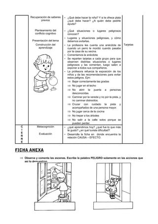 Recuperación de saberes
previos
- ¿Qué debe hacer la niña? Y si le ofrece plata
¿qué debe hacer? ¿A quién debe pedirle
ayuda?
Planteamiento del
conflicto cognitivo
- ¿Qué situaciones o lugares peligrosos
conocen?
Presentación del tema
- Lugares y situaciones peligrosas, y cómo
debemos evitarlas.
Construcción del
aprendizaje
- La profesora les cuenta una anécdota de
cuando un perro le mordió cuando pasaba
por la casa de su vecina.
- Comentamos la anécdota
- Se reparten tarjetas a cada grupo para que
observen distintas situaciones o lugares
peligrosos y las comentan, luego salen a
exponer a todos sus compañeros.
- La profesora refuerza la exposición de los
niños y da las recomendaciones para evitar
estos peligros. Ejm:
⇒ Bajar correctamente las gradas
⇒ No jugar en el techo
⇒ No abrir la puerta a personas
desconocidas.
⇒ Caminar por la vereda y no por la pista, y
no caminar distraídos.
⇒ Cruzar con cuidado la pista y
acompañados de una persona mayor.
⇒ No jugar cerca de la cocina
⇒ No trepar a los árboles
⇒ No salir a la calle solos porque se
pueden perder.
Tarjetas
C
I
E
R
R
E
Metacognición - ¿qué aprendimos hoy? ¿qué fue lo que más
te gusto? ¿en qué tuviste dificultad?
Evaluación - Desarrolla la ficha en donde encuentra la
relación CAUSA – EFECTO.
FICHA ANEXA
⇒ Observa y comenta las escenas. Escribe la palabra PELIGRO solamente en las acciones que
así lo demuestran.
 