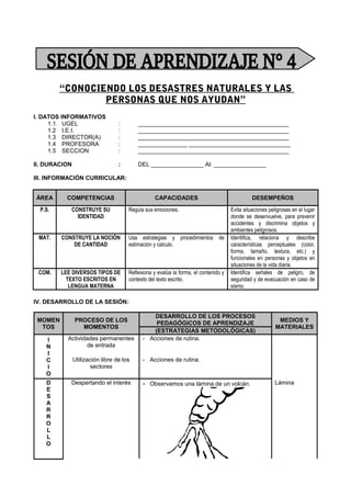 “CONOCIENDO LOS DESASTRES NATURALES Y LAS
PERSONAS QUE NOS AYUDAN”
I. DATOS INFORMATIVOS
1.1. UGEL : ______________________________________________
1.2 I.E.I. : ______________________________________________
1.3 DIRECTOR(A) : ______________________________________________
1.4 PROFESORA : _______________ _______________________________
1.5 SECCION : ______________________________________________
II. DURACION : DEL ________________ Al: ________________
III. INFORMACIÓN CURRICULAR:
ÁREA COMPETENCIAS CAPACIDADES DESEMPEÑOS
P.S. CONSTRUYE SU
IDENTIDAD
Regula sus emociones. Evita situaciones peligrosas en el lugar
donde se desenvuelve, para prevenir
accidentes y discrimina objetos y
ambientes peligrosos.
MAT. CONSTRUYE LA NOCIÓN
DE CANTIDAD
Usa estrategias y procedimientos de
estimación y calculo.
Identifica, relaciona y describe
características perceptuales (color,
forma, tamaño, textura, etc.) y
funcionales en personas y objetos en
situaciones de la vida diaria.
COM. LEE DIVERSOS TIPOS DE
TEXTO ESCRITOS EN
LENGUA MATERNA
Reflexiona y evalúa la forma, el contenido y
contexto del texto escrito.
Identifica señales de peligro, de
seguridad y de evacuación en caso de
sismo.
IV. DESARROLLO DE LA SESIÓN:
MOMEN
TOS
PROCESO DE LOS
MOMENTOS
DESARROLLO DE LOS PROCESOS
PEDAGÓGICOS DE APRENDIZAJE
MEDIOS Y
MATERIALES
(ESTRATEGIAS METODOLÓGICAS)
I
N
I
C
I
O
Actividades permanentes
de entrada
- Acciones de rutina.
Utilización libre de los
sectores
- Acciones de rutina.
D
E
S
A
R
R
O
L
L
O
Despertando el interés - Observamos una lámina de un volcán. Lámina
 