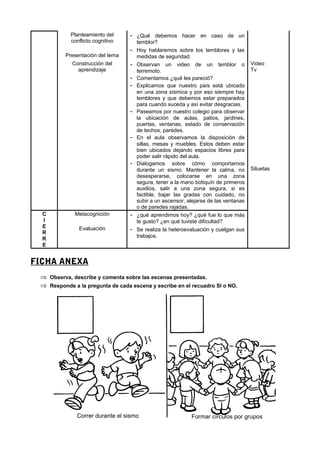 Planteamiento del
conflicto cognitivo
- ¿Qué debemos hacer en caso de un
temblor?
Presentación del tema
- Hoy hablaremos sobre los temblores y las
medidas de seguridad.
Construcción del
aprendizaje
- Observan un video de un temblor o
terremoto.
- Comentamos ¿qué les pareció?
- Explicamos que nuestro país está ubicado
en una zona sísmica y por eso siempre hay
temblores y que debemos estar preparados
para cuando suceda y así evitar desgracias.
- Paseamos por nuestro colegio para observar
la ubicación de aulas, patios, jardines,
puertas, ventanas, estado de conservación
de techos, paredes.
- En el aula observamos la disposición de
sillas, mesas y muebles. Estos deben estar
bien ubicados dejando espacios libres para
poder salir rápido del aula.
- Dialogamos sobre cómo comportarnos
durante un sismo. Mantener la calma, no
desesperarse, colocarse en una zona
segura, tener a la mano botiquín de primeros
auxilios, salir a una zona segura, si es
factible, bajar las gradas con cuidado, no
subir a un ascensor, alejarse de las ventanas
o de paredes rajadas.
Video
Tv
Siluetas
C
I
E
R
R
E
Metacognición - ¿qué aprendimos hoy? ¿qué fue lo que más
te gusto? ¿en qué tuviste dificultad?
Evaluación - Se realiza la heteroevaluación y cuelgan sus
trabajos.
FICHA ANEXA
⇒ Observa, describe y comenta sobre las escenas presentadas.
⇒ Responde a la pregunta de cada escena y escribe en el recuadro SI o NO.
Correr durante el sismo Formar círculos por grupos
 