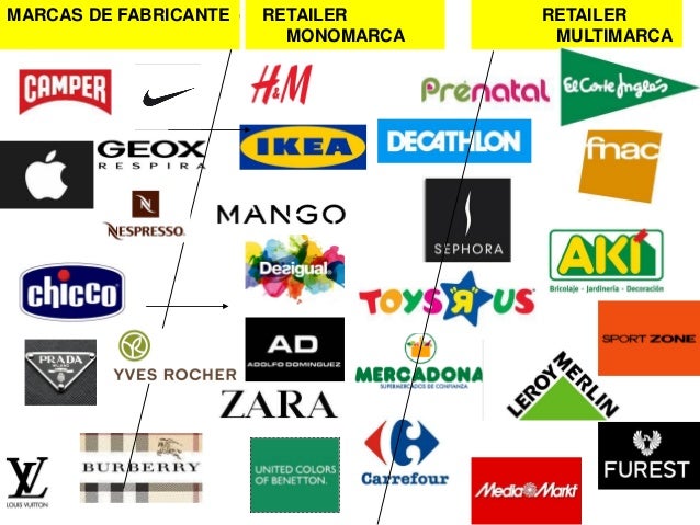 Tendencias del Retail en la Comunicación de la Marca