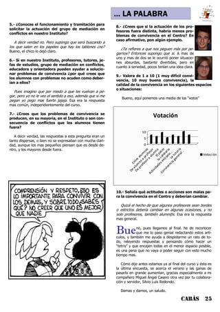 CABÁS 25
… LA PALABRA
5.- ¿Conoces el funcionamiento y tramitación para
solicitar la actuación del grupo de mediación en
conflictos en nuestro Instituto?
A decir verdad no. Pero supongo que será buscando a
los que salen en los papeles que hay los tablones ¿no?
Bueno, el chico lo dejó claro.
6.- Si en nuestro Instituto, profesores, tutores, je-
fas de estudios, grupo de mediación en conflictos,
educadora y orientadora pueden ayudar a solucio-
nar problemas de convivencia ¿por qué crees que
los alumnos con problemas no acuden como deber-
ían a ellos?
Pues imagino que por miedo a que les vuelvan a pe-
gar, pero yo no le veo el sentido a eso, además que si me
pegan yo pego mas fuerte jajaja. Esa era la respuesta
mas común, independientemente del curso.
7.- ¿Crees que los problemas de convivencia se
producen, en su mayoría, en el Instituto o son con-
secuencia de conflictos que los alumnos tienen
fuera?
A decir verdad, las respuestas a esta pregunta eran un
tanto dispersas, o bien no se expresaban con mucha clari-
dad, aunque los mas pequeños piensan que es desde de-
ntro, y los mayores desde fuera.
8.- ¿Crees que si la actuación de los pro-
fesores fuera distinta, habría menos pro-
blemas de convivencia en el Centro? En
caso afirmativo, pon algún ejemplo.
¿Te refieres a que nos peguen más por pe-
garnos? Entonces supongo que sí. A mas de
uno y mas de dos se le ocurrió poner situacio-
nes absurdas, bastante divertidas, pero en
cuanto a seriedad, pocos tenían una idea clara.
9.- Valora de 1 a 10 (1 muy difícil convi-
vencia, 10 muy buena convivencia), la
calidad de la convivencia en los siguientes espacios
o situaciones:
Bueno, aquí ponemos una media de los “votos”
10.- Señala qué actitudes o acciones son malas pa-
ra la convivencia en el Centro y deberían cambiar.
Quizá el hecho de que algunos profesores sean bordes
o estrictos debería cambiar en algunas ocasiones, y no
solo profesores, también alumn@s. Esa era la respuesta
mas general.
Bueno, pues llegamos al final. he de reconocer
que me lo paso genial redactando estos artí-
culos, y también me ayuda a despistarme un rato de to-
do, releyendo respuestas y pensando cómo hacer un
“tetris” y que encajen todas en el menor espacio posible,
es una pena que no vaya a poder seguir con esto mucho
tiempo mas.
Cómo dije antes estamos ya al final del curso y ésta es
la última encuesta, se acerca el verano y las ganas de
pasarlo en grande aumentan, gracias especialmente a mi
compañero Miguel Ángel Casero otra vez por tu colabora-
ción y servidor, Silvio Luis Redondo.
Damas y damos, un saludo.
 