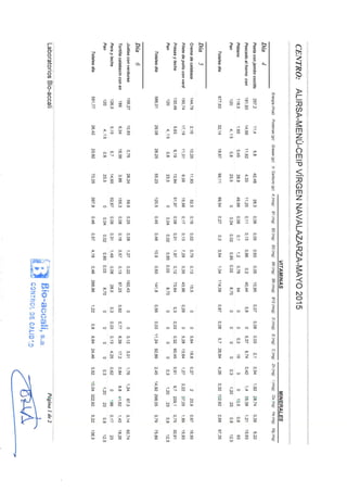 Mayo 2015 valoración nutricional ceip virgen de navalazarza