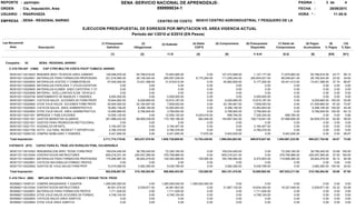 REPORTE : ppmrejec                                                             SENA -SERVICIO NACIONAL DE APRENDIZAJE-                                                                                 PAGINA :          3 de              4
ORDEN      : Cia., Imputación, Area                                                           899999034-1                                                                                              FECHA     :             28/06/2010
USUARIO : RNARVAEZA                                                                                                                                                                                    HORA * :                   11:45:05
EMPRESA : SENA - REGIONAL NARINO                                                                       CENTRO DE COSTO         953510 CENTRO AGROINDUSTRIAL Y PESQUERO DE LA

                                                     EJECUCION PRESUPUESTAL DE EGRESOS POR IMPUTACION VS. AREA VIGENCIA ACTUAL
                                                                        Período del 1/2010 al 5/2010 (EN Pesos)

Ley-Secuencial                                                    (1) Presupuesto          (2)                              (4) Saldo         (5) Compromisos      (6) Presupuesto      (7) Saldo de       (8) Pagos      (9)             (10)
                                                                                                        (3) Subtotal
     Area                Descripción                                  Definitivo      Obligaciones                            CDP'S                                    Disponible      Compromisos        Acumulados    % Pagos          % Ejec.

                                                                        [1]               [2]               [1-2]              [4]                  [5]                 [1-5-4]            [5-2]               [8]            [8/5]       [5/1]


  Compañia :     52        SENA - REGIONAL NARINO

    C-310-704-207 (1860)     CAP CTRO MULTIS COSTA PACIF TUMACO- NARINO

    9535102112010403    REMUNER SERV TECNICOS AREA ADMINIST         128,599,876.00     55,796,816.00      72,803,060.00               0.00        127,472,699.00        1,127,177.00      71,675,883.00       55,796,816.00 43.77         99.12
    9535102112020601    MATERIALES PARA FORMACION PROFESIONA        321,216,560.00     26,159,324.00     295,057,236.00       9,173,294.00        111,209,245.00      200,834,021.00      85,049,921.00       26,159,324.00 23.52         34.62
    9535102112020603    MATERIALES-ACEITES Y COMBUSTIBLES            47,040,000.00     15,421,388.00      31,618,612.00               0.00         40,862,800.00        6,177,200.00      25,441,412.00       15,421,388.00 37.74         86.87
    9535102112020604    MATERIALES-PAPELERIA Y UTILES ESCRITORI               0.00              0.00               0.00               0.00                  0.00                0.00               0.00                0.00   0.00         0.00
    9535102112020605    MATERIALES-ELEMEN ASEO CAFETERIA Y OT                 0.00              0.00               0.00               0.00                  0.00                0.00               0.00                0.00   0.00         0.00
    9535102112020606    MATERIAL- ADQ.LLANTAS/ ELEM. VEHICULO                 0.00              0.00               0.00               0.00                  0.00                0.00               0.00                0.00   0.00         0.00
    9535102112020704    MANTENIMIENTO DE MUEBLES Y ENSERES            5,000,000.00              0.00       5,000,000.00               0.00                  0.00        5,000,000.00               0.00                0.00   0.00         0.00
    9535102112020801    VIATICOS NALES ACCIONES DE FORM PROFE        16,844,852.00      6,029,665.00      10,815,187.00               0.00          6,029,665.00       10,815,187.00               0.00        6,029,665.00 100.00        35.80
    9535102112020802    GTOS VIAJE NALES ACCIONES FORM PROFE         30,000,000.00     22,160,947.00       7,839,053.00               0.00         22,160,947.00        7,839,053.00               0.00       21,539,992.00 97.20         73.87
    9535102112020803    VIATICOS NALES AREA ADMINISTRATIVA           18,462,148.00      8,398,195.00      10,063,953.00               0.00          8,398,195.00       10,063,953.00               0.00        8,398,195.00 100.00        45.49
    9535102112020804    GTOS VIAJE NALES AREA ADMINISTRATIVA         10,589,899.00      6,789,945.00       3,799,954.00               0.00          6,789,945.00        3,799,954.00               0.00        6,789,945.00 100.00        64.12
    9535102112021001    IMPRESOS Y PUBLICACIONES                     12,055,120.00              0.00      12,055,120.00       4,020,016.00            698,784.00        7,336,320.00         698,784.00                0.00   0.00         5.80
    9535102112021301    GASTOS BIENESTAR ALUMNOS                    261,998,432.00     86,808,236.00     175,190,196.00         582,449.00        154,697,042.00      106,718,941.00      67,888,806.00       84,929,375.00 54.90         59.05
    9535102112021501    GASTOS PARA PROMOCION INSTITUCIONAL                   0.00              0.00               0.00               0.00                  0.00                0.00               0.00                0.00   0.00         0.00
    9535102112021701    AGUINALDO INFANTIL                            3,164,407.00              0.00       3,164,407.00               0.00                  0.00        3,164,407.00               0.00                0.00   0.00         0.00
    9535102112021704    ACTIV. CULTURA, RECREAT Y DEPORTIVAS          4,780,379.00              0.00       4,780,379.00               0.00                  0.00        4,780,379.00               0.00                0.00   0.00         0.00
    9535102113050103    COMPRA MOBILIARIO Y ENSERES                   5,421,600.00              0.00       5,421,600.00          17,670.00          5,403,930.00                0.00       5,403,930.00                0.00   0.00        99.67
    Total Imputación:                                              2,711,774,179.00   903,037,570.00    1,808,736,609.00     13,793,429.00      1,998,004,803.00      699,975,947.00   1,094,967,233.00      900,537,754.00      45.07    73.68

    310704218 (972)     CAPAC PARA EL TRAB JOV RURALES POBL VULNERABLE

    9535172112010303    REMUNERACION SERV TECNIC FORM PROF          109,034,400.00     36,706,240.00      72,328,160.00               0.00        109,034,400.00                0.00      72,328,160.00       36,706,240.00 33.66 100.00
    9535172112010304    CONTRATACION INSTRUCTORES                   605,216,231.00    225,457,265.00     379,758,966.00               0.00        605,216,231.00                0.00     379,758,966.00      225,457,265.00 37.25 100.00
    9535172112020601    MATERIALES PARA FORMACION PROFESIONA        175,266,967.00     49,922,479.00     125,344,488.00         125,500.00        165,768,564.00        9,372,903.00     115,846,085.00       49,922,479.00 30.12 94.58
    9535172112020801    VIATICOS NACIONALES FORMAC PROFES                     0.00              0.00               0.00               0.00                  0.00                0.00               0.00                0.00   0.00  0.00
    9535172112020802    GASTOS DE VIAJE NALES FORM PROF              12,519,069.00      3,082,280.00       9,436,789.00               0.00          3,082,280.00        9,436,789.00               0.00        3,082,280.00 100.00 24.62
    Total Imputación:                                               902,036,667.00    315,168,264.00     586,868,403.00         125,500.00        883,101,475.00       18,809,692.00     567,933,211.00      315,168,264.00      35.69    97.90

    C-410-704-4 (968)    IMPLAN DE PROG PARA LA INNOV Y DESAR TECN PROD

    9535662113050101    COMPRA MAQUINARIA Y EQUIPOS                1,285,000,000.00             0.00    1,285,000,000.00   1,285,000,000.00                 0.00                0.00               0.00                0.00       0.00     0.00
    9535682112010304    CONTRATACION INSTRUCTORES                     40,501,574.00     5,539,671.00       34,961,903.00               0.00        21,867,120.00       18,634,454.00      16,327,449.00        5,539,671.00      25.33    53.99
    9535682112020601    MATERIALES PARA FORMACION PROFES               1,711,526.00             0.00        1,711,526.00               0.00                 0.00        1,711,526.00               0.00                0.00       0.00     0.00
    9535682112020802    GTOS VIAJE NALES ACCIONES DE FORMAC            4,748,104.00             0.00        4,748,104.00               0.00                 0.00        4,748,104.00               0.00                0.00       0.00     0.00
    9535682112020803    VIATICOS NALES AREA ADMTIVA                            0.00             0.00                0.00               0.00                 0.00                0.00               0.00                0.00       0.00     0.00
    9535682112020804    GTOS VIAJE AREA ADMTIVA                                0.00             0.00                0.00               0.00                 0.00                0.00               0.00                0.00       0.00     0.00
 