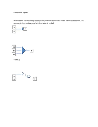 Compuertas lógicas<br />-99060492125A00ADentro de los circuitos integrados digitales permiten responder a ciertos estimulos eléctricos, cada compuerta tiene su diagrama, función y tabla de verdad.<br />224790163830-99060297180B00B78676597155F00F2247902971800059626516383000<br />-118110234950M00M<br />1291590201930Y00Y2247906858047244017653000-118110201930N00N<br />85344031750022479031750022479024130000-118110174625O00O<br />Y=M.N.O<br />948055238125007867652286000-99060492125A00A224790163830-99060297180B00B2247902971800059626516383000<br />948690965200112014012701558290174625F00F<br />