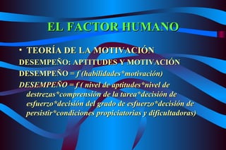 EL FACTOR HUMANO TEORÍA DE LA MOTIVACIÓN DESEMPEÑO: APTITUDES Y MOTIVACIÓN DESEMPEÑO =  f (habilidades*motivación) DESEMPEÑO = f ( nivel de aptitudes*nivel de destrezas*comprensión de la tarea*decisión de esfuerzo*decisión del grado de esfuerzo*decisión de persistir*condiciones propiciatorias y dificultadoras) 