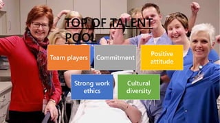 Team players Commitment
Positive
attitude
Strong work
ethics
Cultural
diversity
TOP OF TALENT
POOL
 