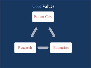 Mayo Clinic- Business Model by Rushabh Menon | PPTX