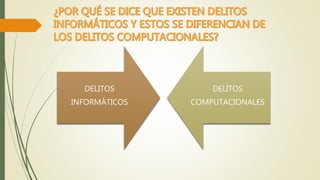 DELITOS 
INFORMÁTICOS 
DELITOS 
COMPUTACIONALES 
 