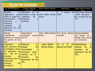 PLAN DE ACCION ACTIVIDADES INDICADOR  CLAVE RESPONSABLE TIEMPO OBSERVACIONES Realizar  un diagnostico para saber el  grado de  conocimiento en directivos y  docentes, mediante la aplicación de una encuesta  Aplicación de la encuesta  a toda  la  población de Directivos y docentes José Oliden Muñoz Bravo 2 - 6 febrero de 2009 Información general  sobre estructura  del  proyecto de las TIC. Brindar capacitación y asesoría al equipo de gestión de las TIC. Capacitación apropiada sobres las TIC José  Oliden Muñoz Bravo 9 al  20 de  febrero de 2009 Responsabilidad  del equipo de  trabajo para asumir sus  funciones. Organizar  un plan operativo de actividades sobre la aplicación de las  TIC en el proceso de enseñanza de los diferentes  campos de formación. Elaborar  un listado de actividades o acciones  para  realizar en el  proceso  de aplicación de las TIC José  Oliden Muñoz Bravo 23 al 27 de febrero de 2009 Metodología a realizar en el proceso de  aplicación de las TIC. 